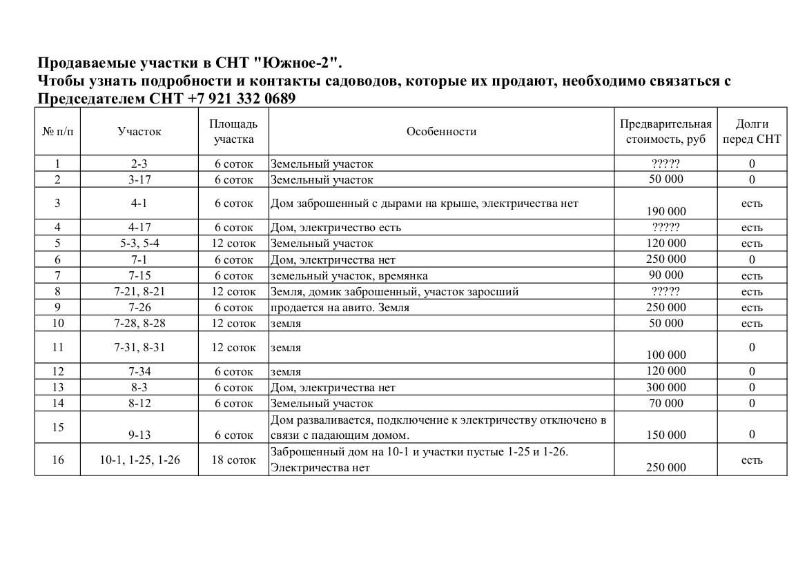 продаваемые участки